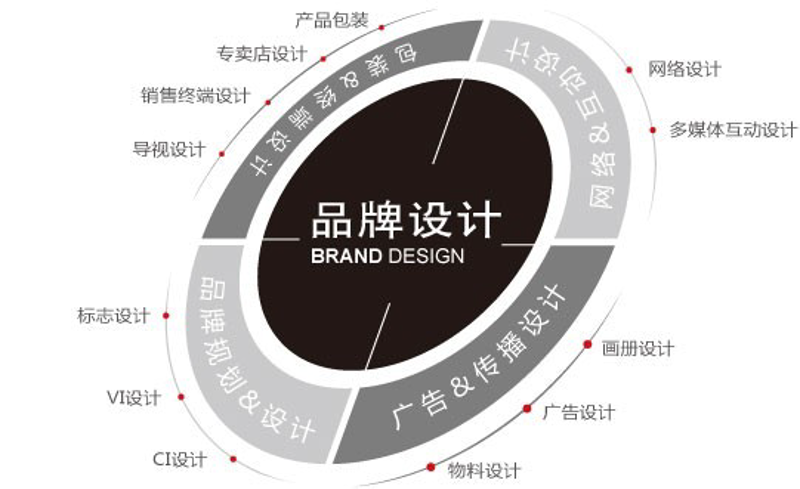 市场趋势解读:营销推广在数字化时代的转型之路