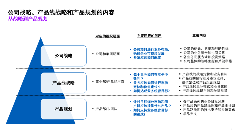市场调研:洞悉未来的方向标